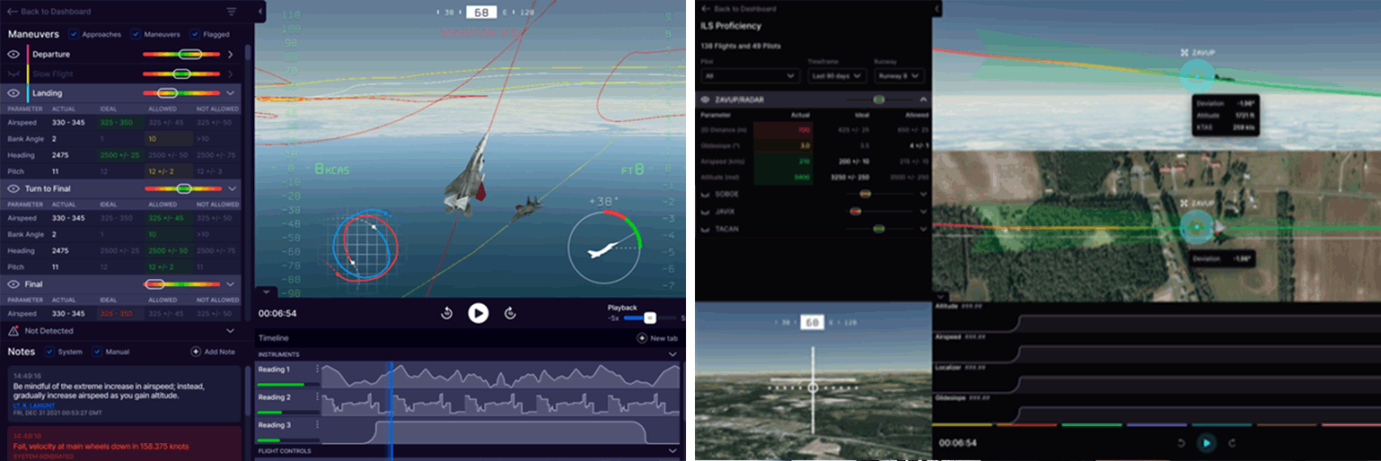 An xAPI-enabled dashboard developed under the SBIR project.