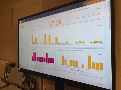 monitor with charts